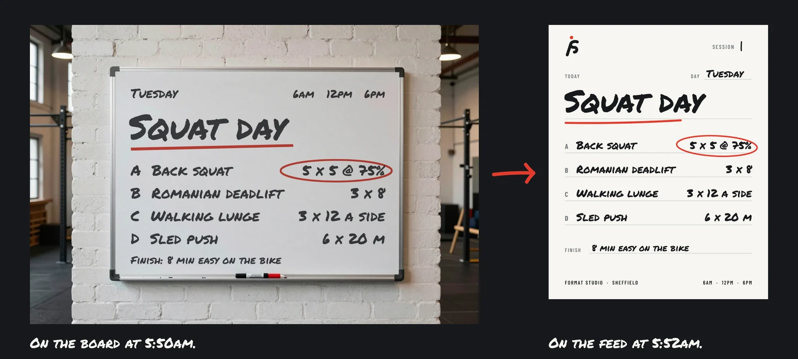 On the left, the studio whiteboard with Tuesday's session written in marker: Squat day, back squat 5 x 5 at 75 percent ringed in red, Romanian deadlift, walking lunge and sled push. On the right, the session post with the same words in the same hand