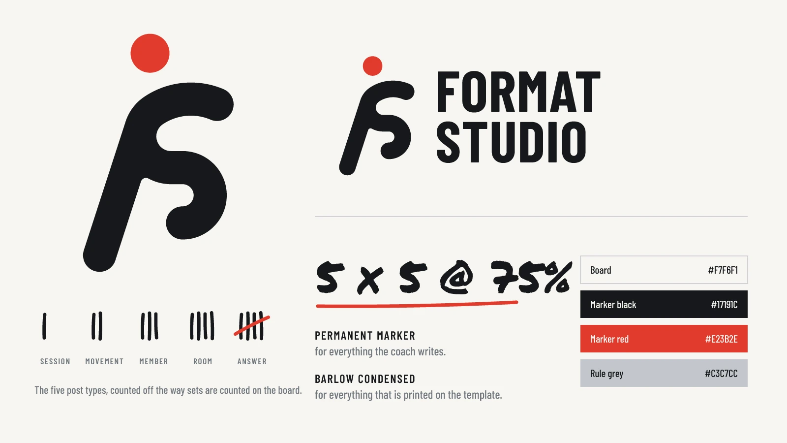 The Format Studio kit: the logo, an F that is also a figure with a round red head and one heavy black line that makes an S, the name in a bold condensed typeface, marker handwriting reading 5 x 5 at 75 percent, four colours, and five tally marks counting the post types from session to answer