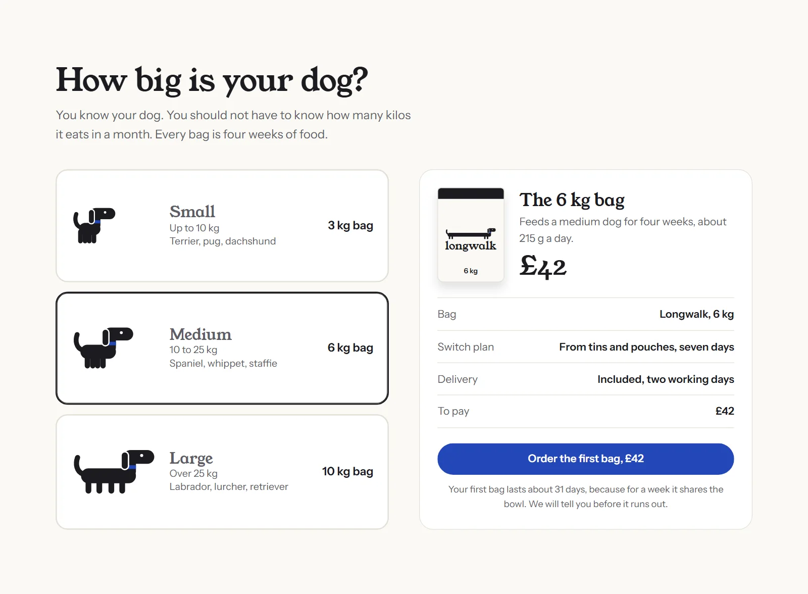 The bag picker: small, medium and large dogs drawn at three lengths, with the 6 kg bag at £42 and an order line showing the bag, the switch plan and delivery