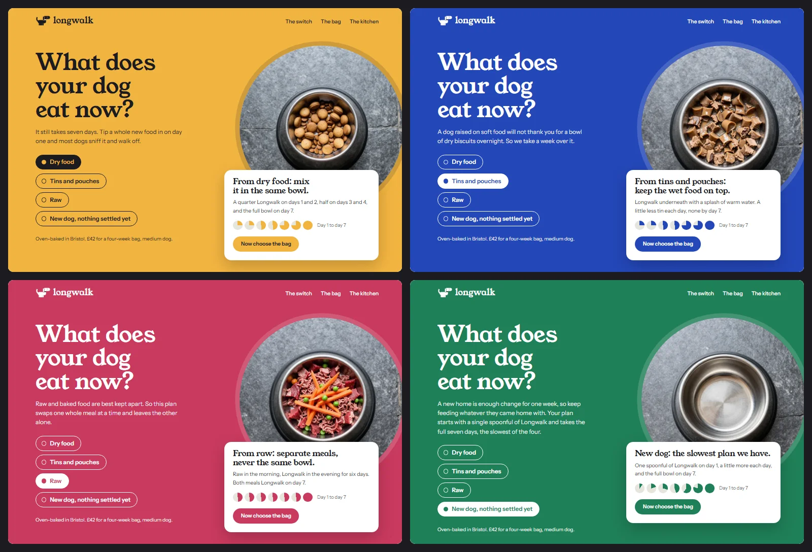 The Longwalk landing page four times, once for each answer to the question What does your dog eat now: yellow for dry food, blue for tins and pouches, red for raw and green for a new dog, each with its own bowl photograph and seven-day switch plan