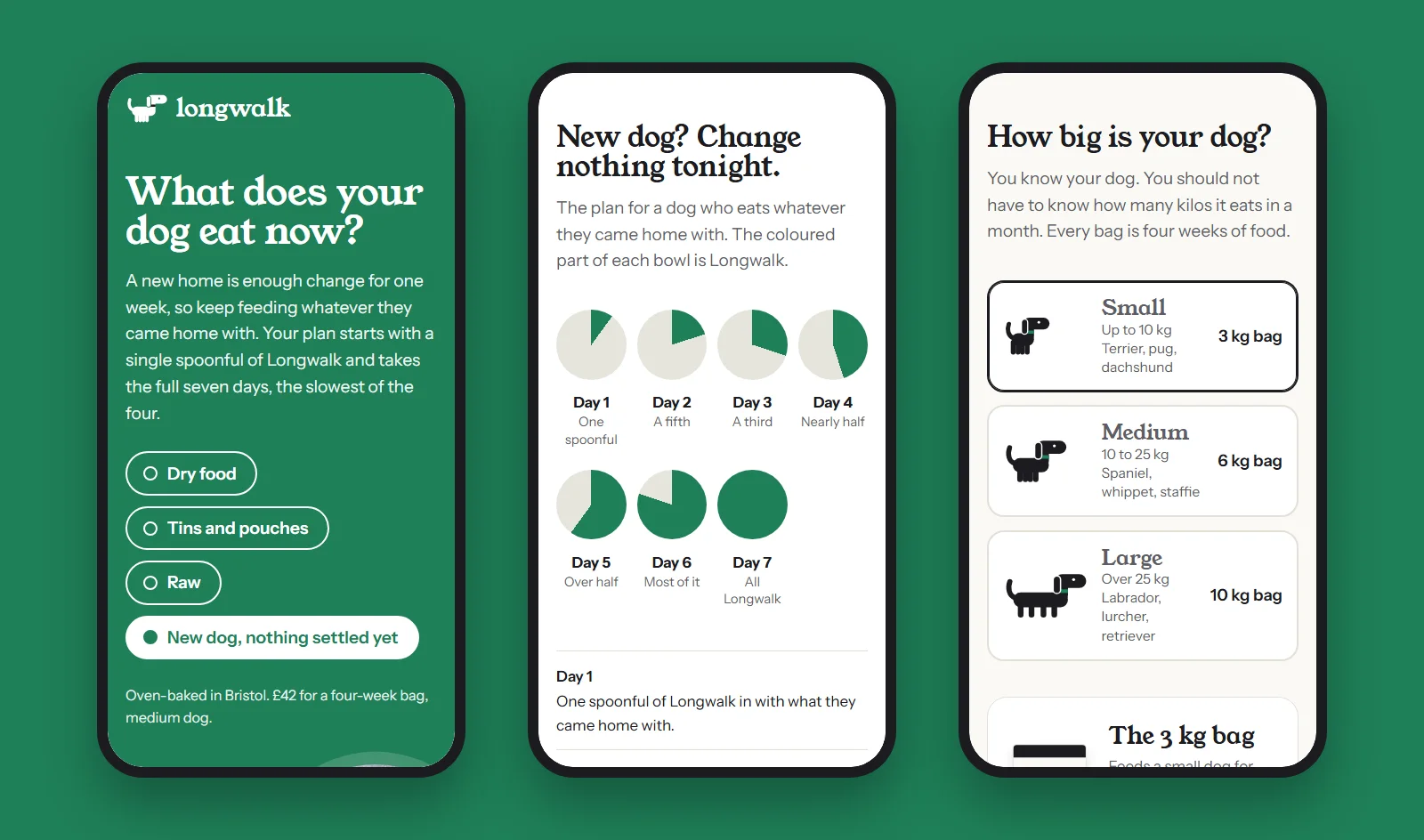 The landing page on three phone screens: the hero with the new dog answer picked, that dog's seven-day plan, and the dog size picker
