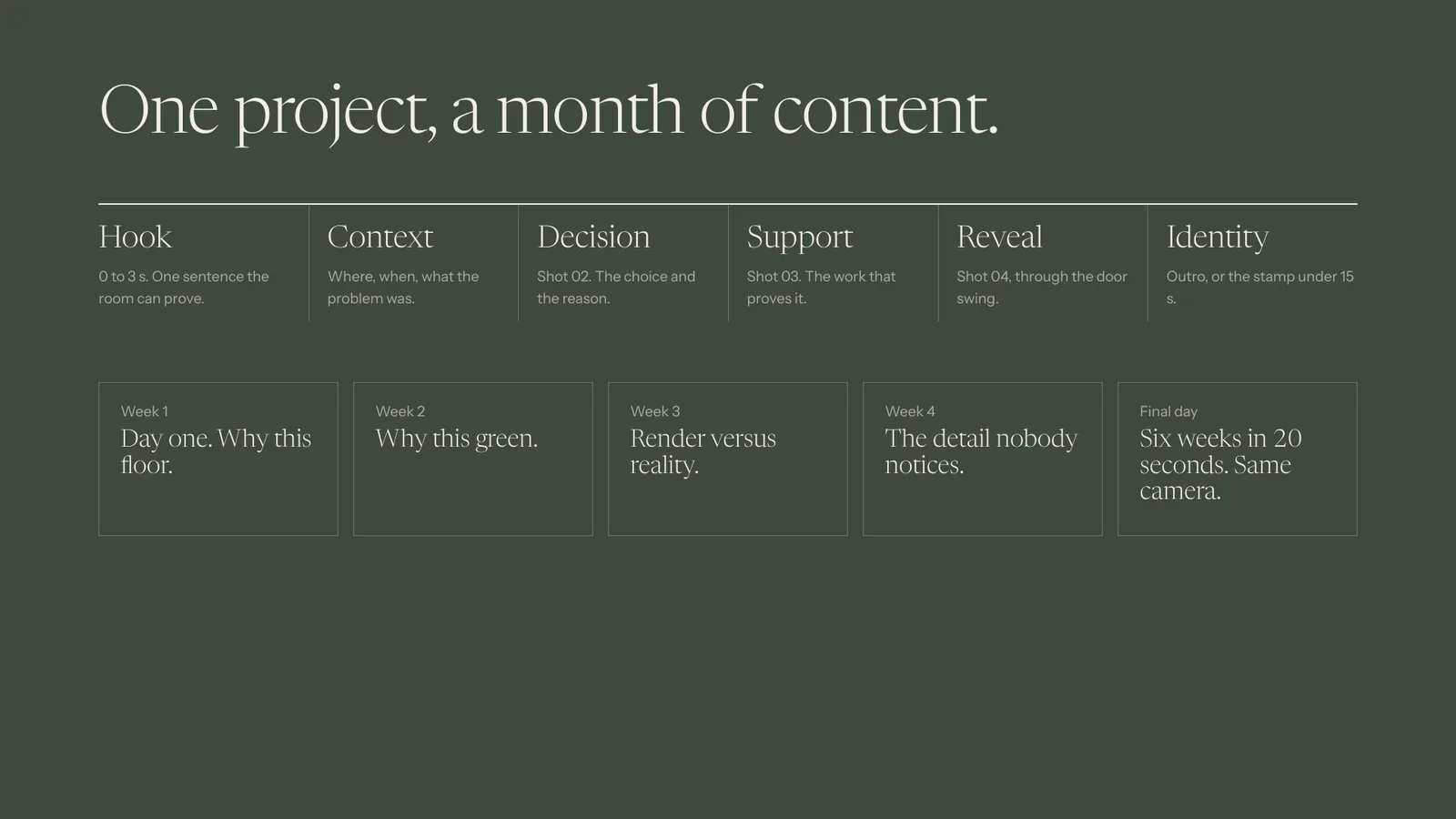 The edit structure: hook, context, decision, support, reveal and identity, and a month of edits planned from one project