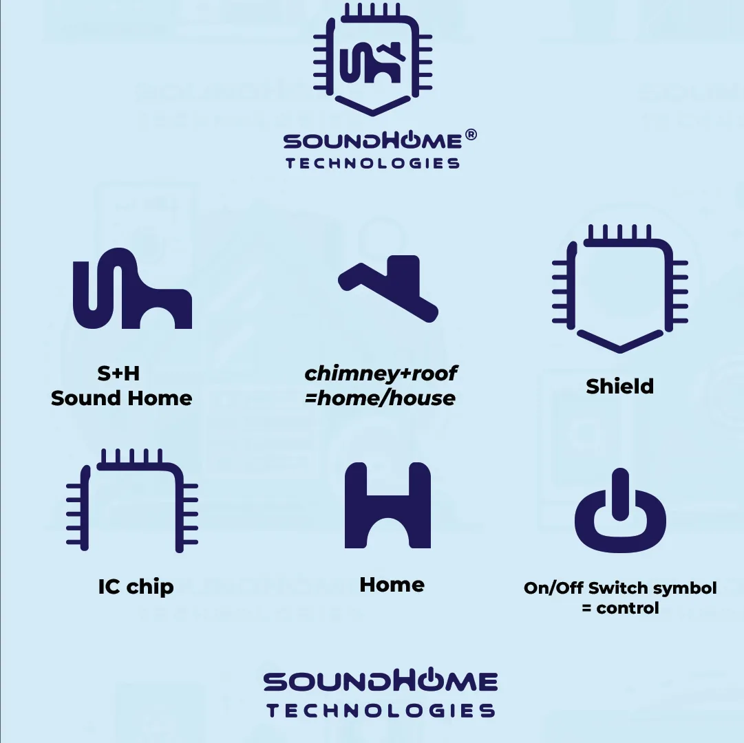 Construction of the SoundHome mark: S+H monogram, chimney and roof, shield, IC chip, home, and the power symbol